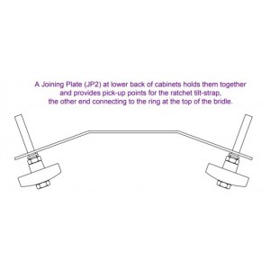 JP2-K2 Back Joiner for Pair of R2s (Black) - including HT210 T Bolt Assemblies to attach to R2, FUNKTION-ONE
